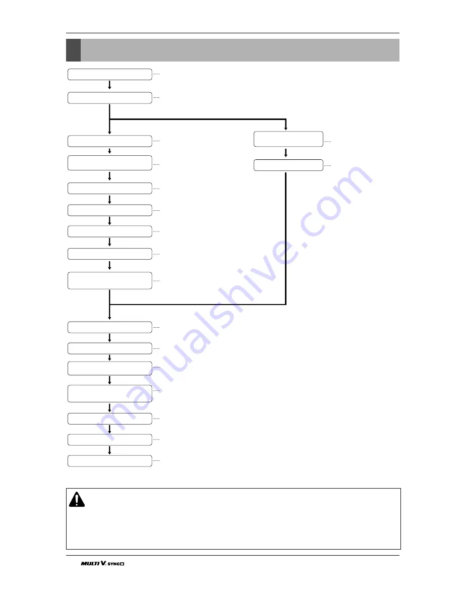 LG ARUB076BT2 Installation Manual Download Page 94