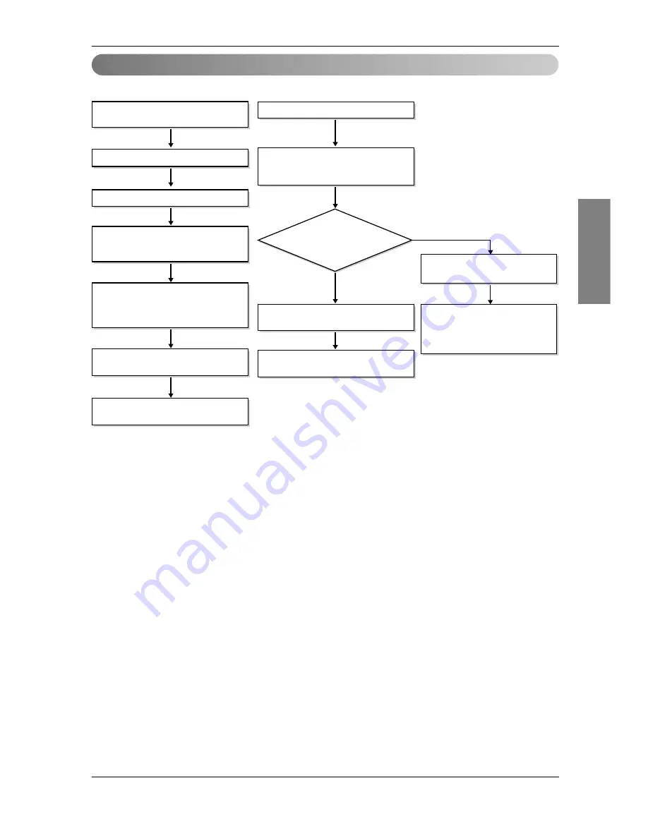 LG ARUB076BT2 Installation Manual Download Page 139