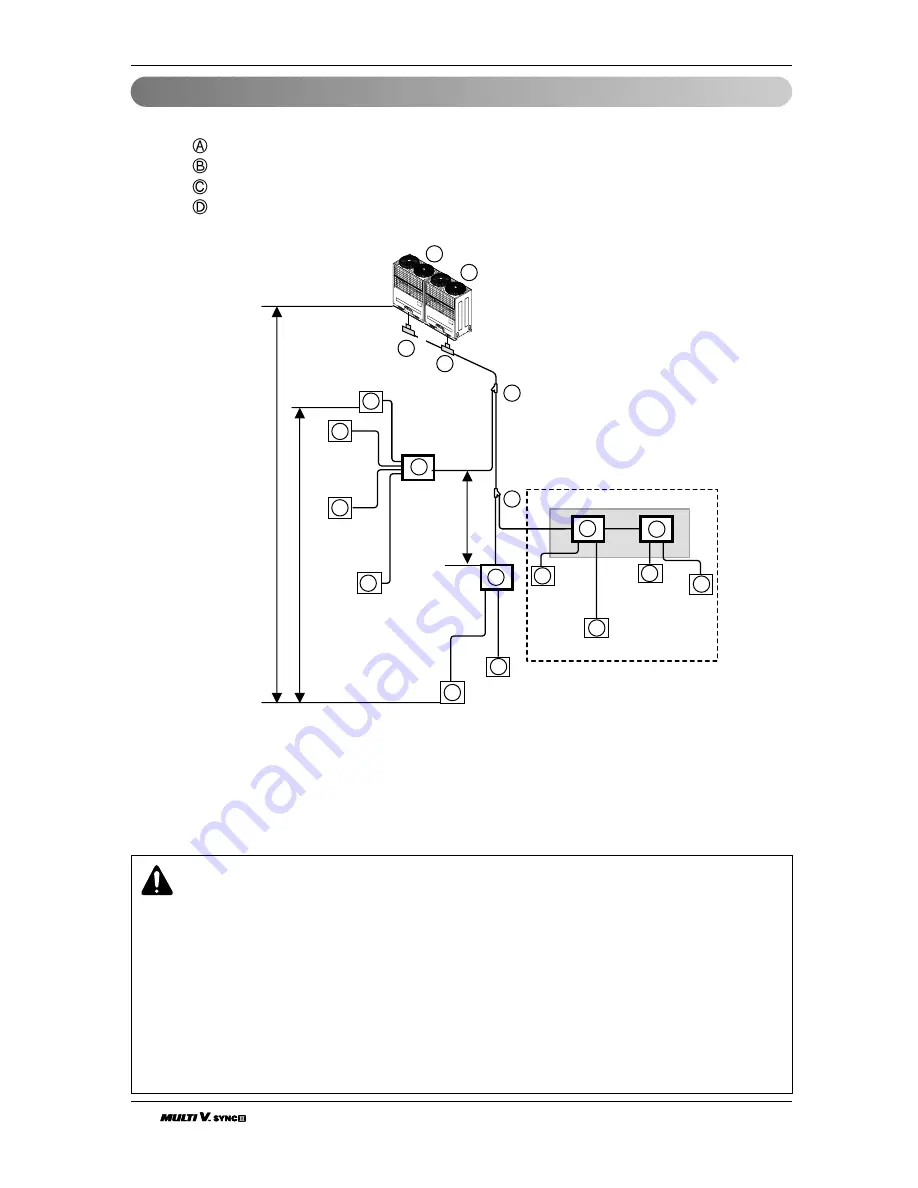 LG ARUB076BT2 Installation Manual Download Page 196