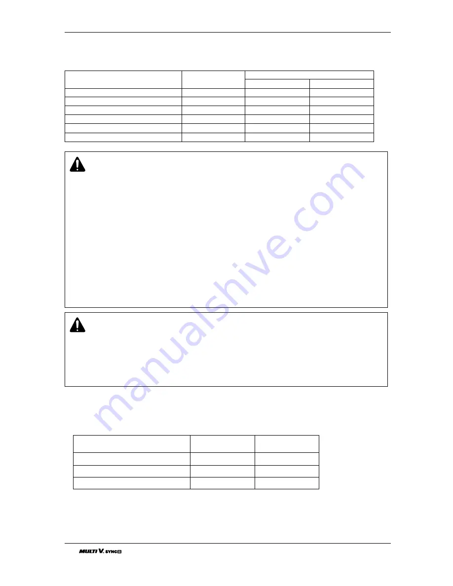 LG ARUB076BT2 Installation Manual Download Page 198