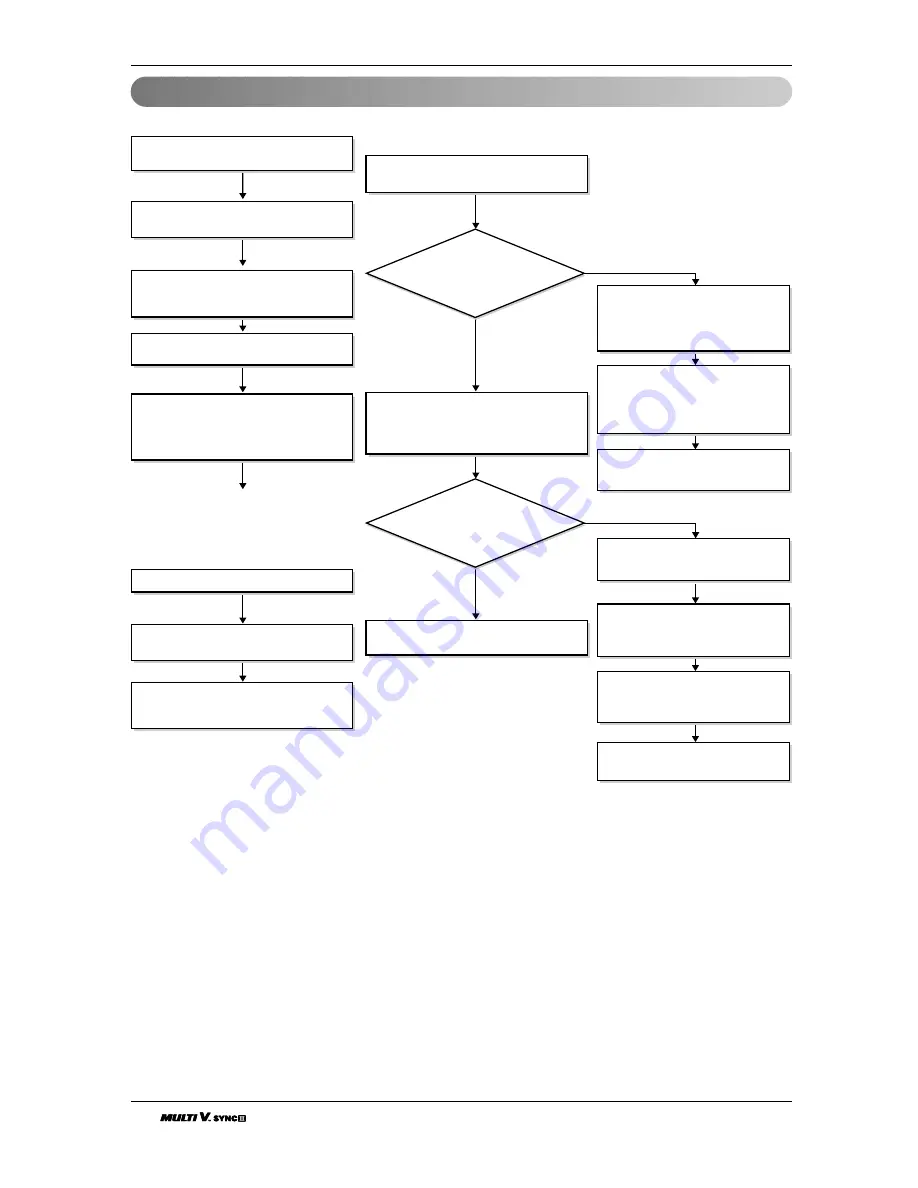 LG ARUB076BT2 Installation Manual Download Page 220