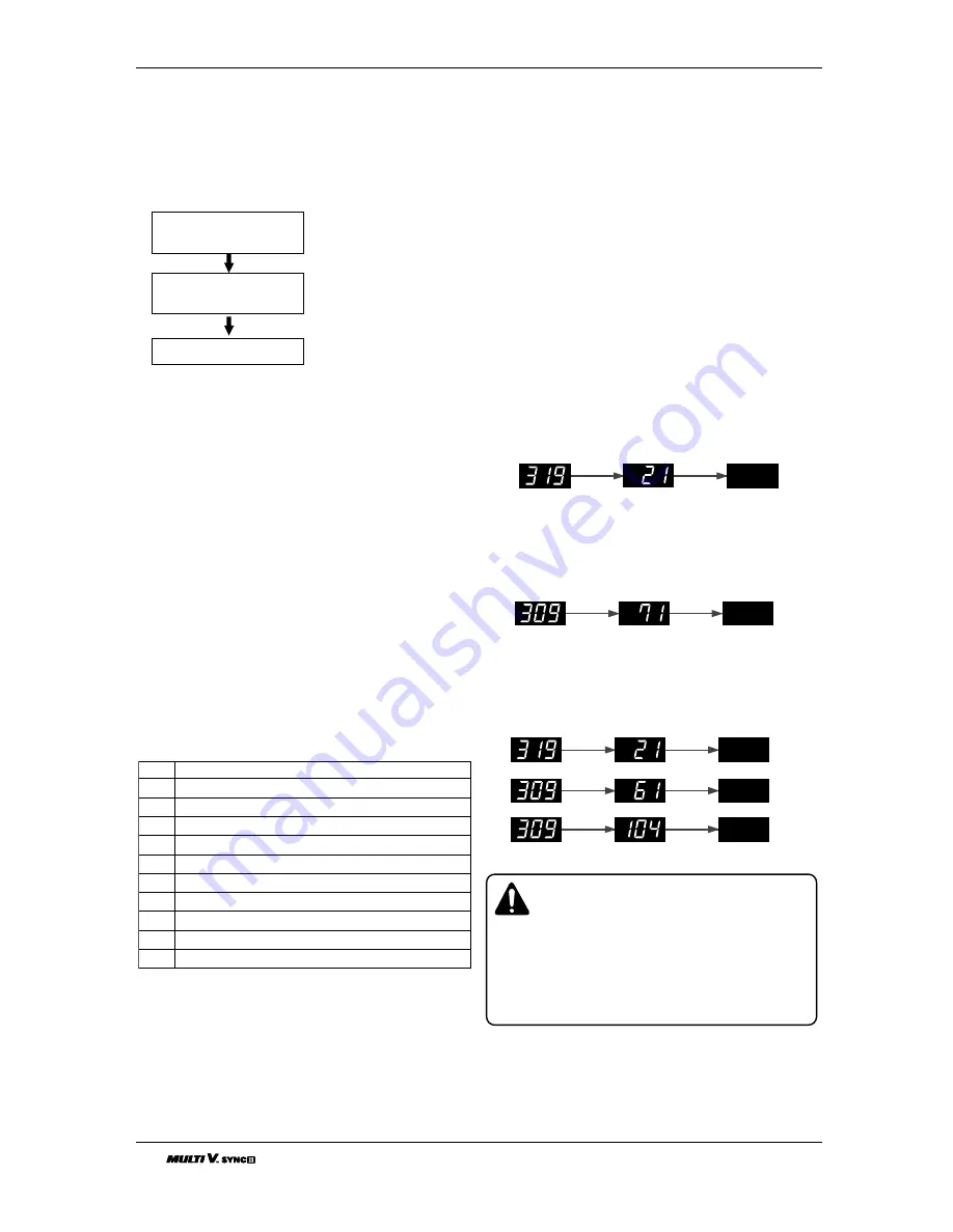 LG ARUB076BT2 Installation Manual Download Page 234