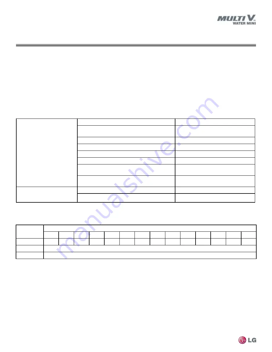 LG ARWN038GA2 Installation Operation & Maintenance Download Page 22