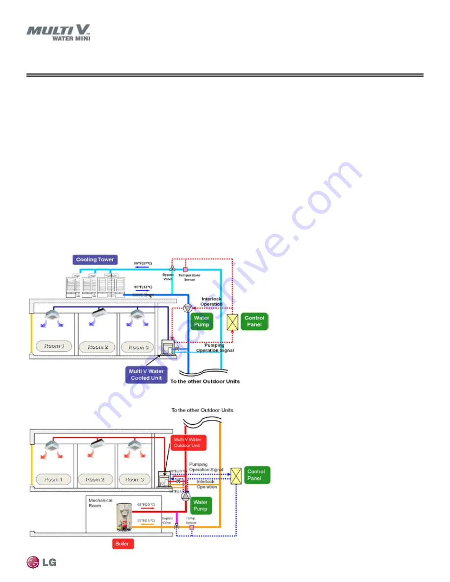 LG ARWN038GA2 Installation Operation & Maintenance Download Page 41