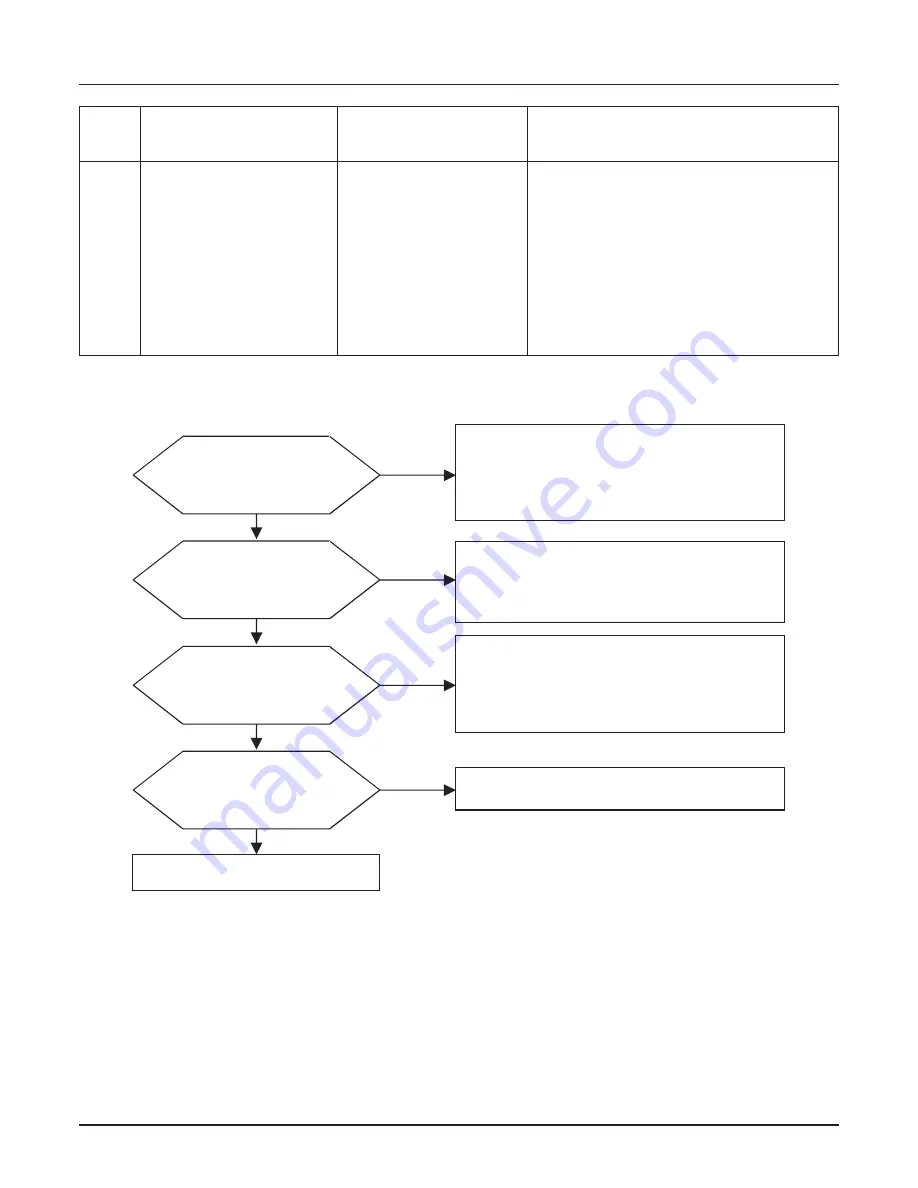 LG ARWN038GA2 Service Manual Download Page 58