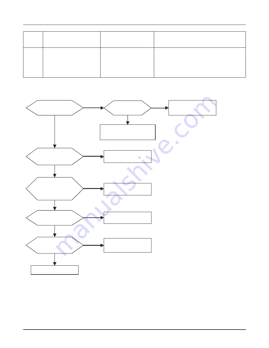 LG ARWN038GA2 Service Manual Download Page 63