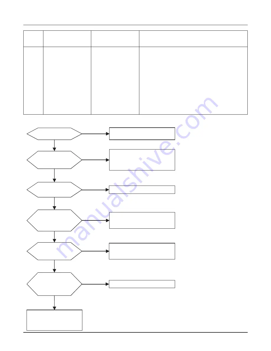 LG ARWN038GA2 Service Manual Download Page 64