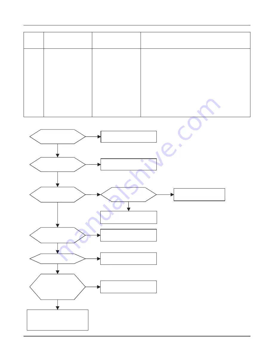 LG ARWN038GA2 Service Manual Download Page 65