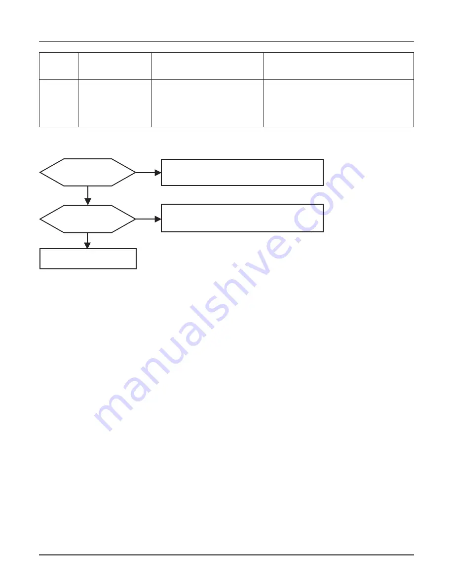 LG ARWN038GA2 Service Manual Download Page 77