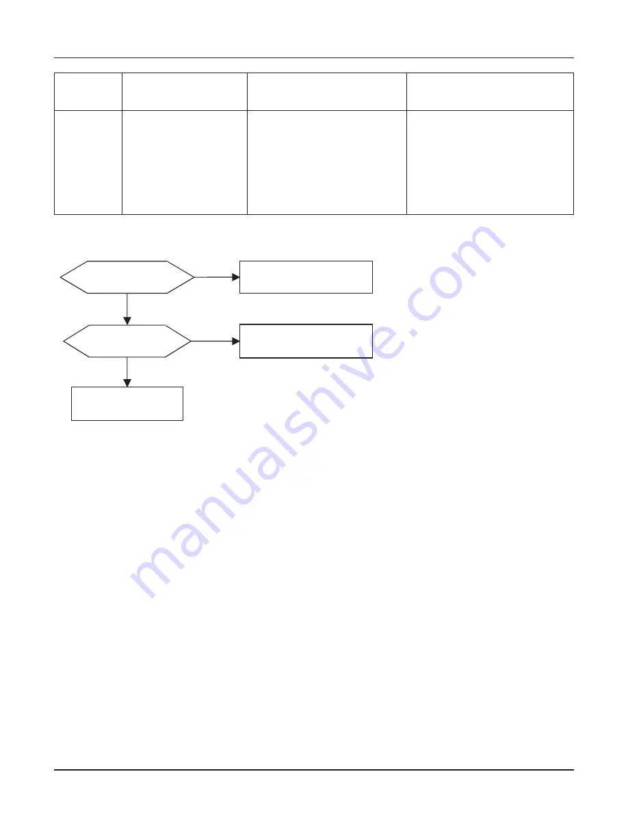 LG ARWN038GA2 Service Manual Download Page 78