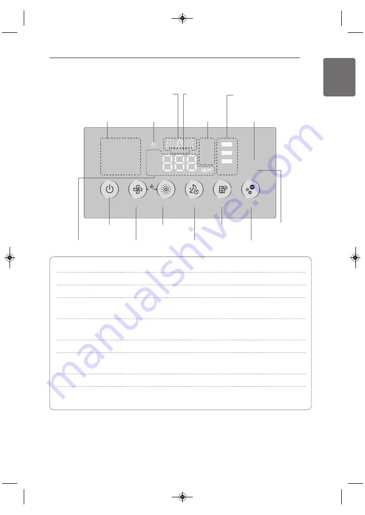 LG AS70GPWF1 Owner'S Manual Download Page 9