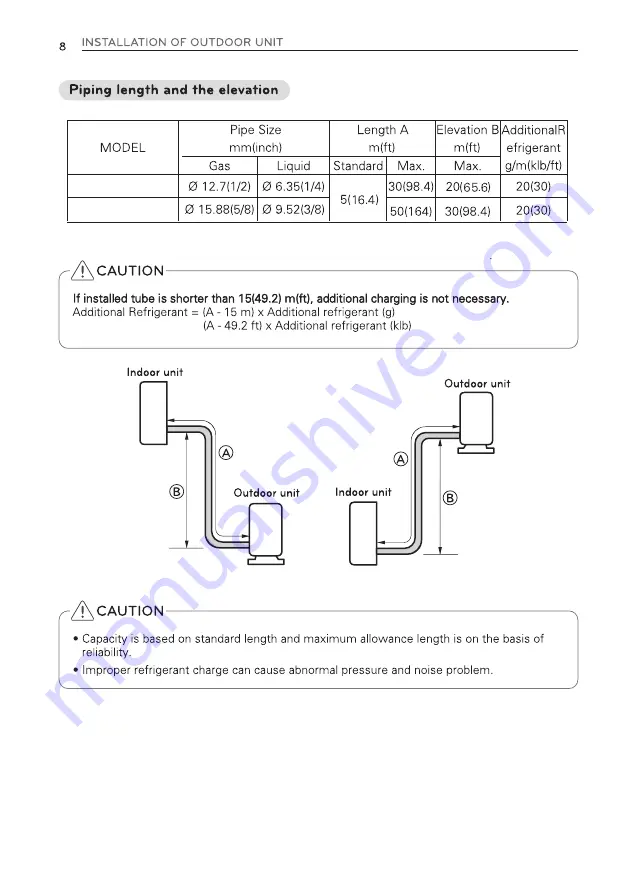 LG ATUQ18GTLA2 Installation Manual Download Page 8