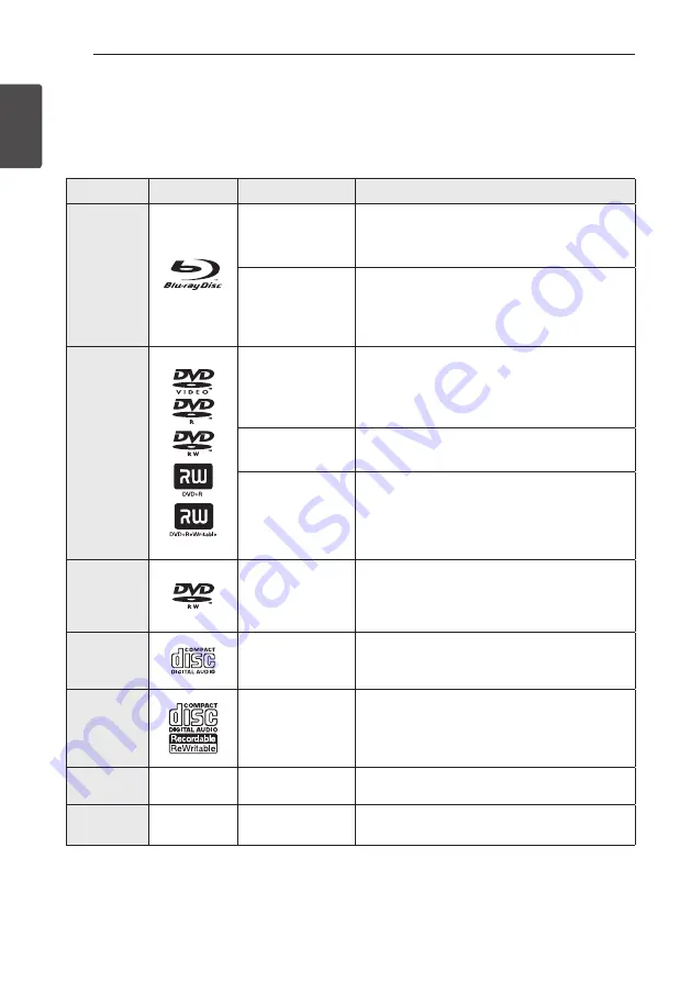 LG BD610 Owner'S Manual Download Page 6