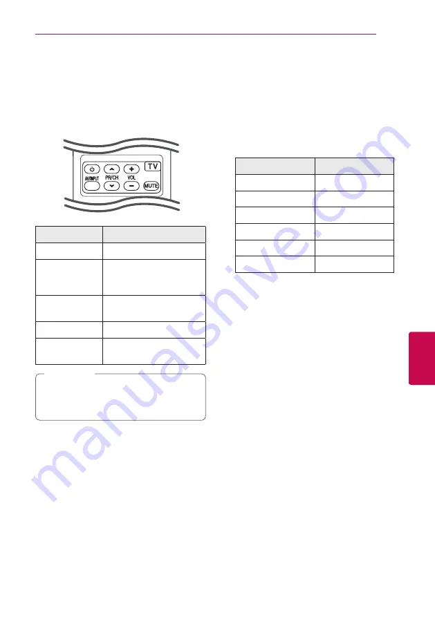 LG BH6220C Owner'S Manual Download Page 55