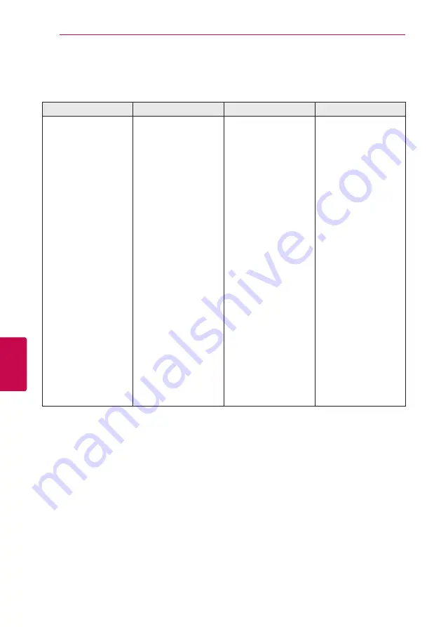 LG BH6220C Owner'S Manual Download Page 60