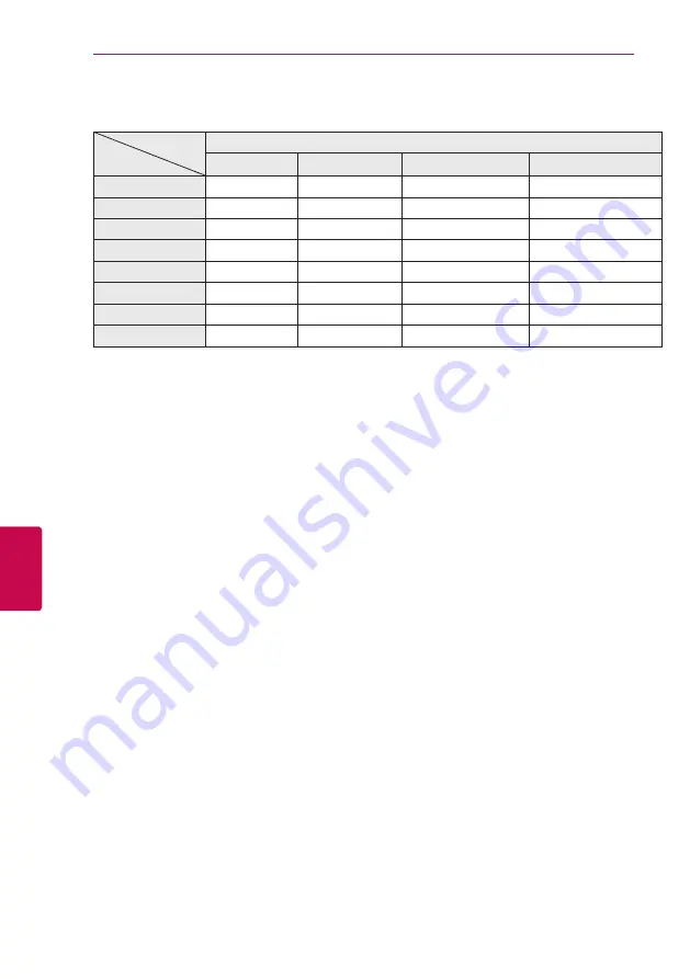 LG BH6220C Owner'S Manual Download Page 64