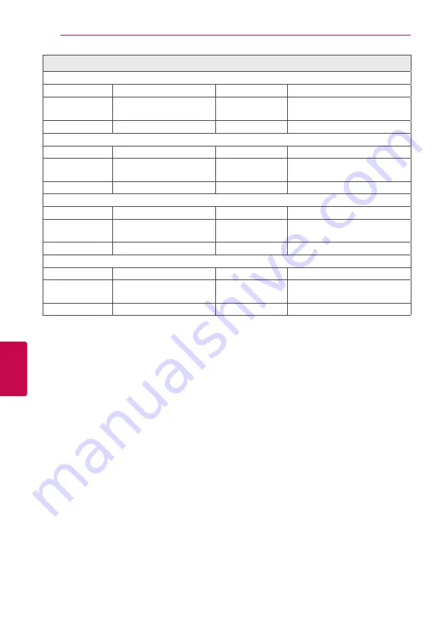 LG BH6220C Owner'S Manual Download Page 68