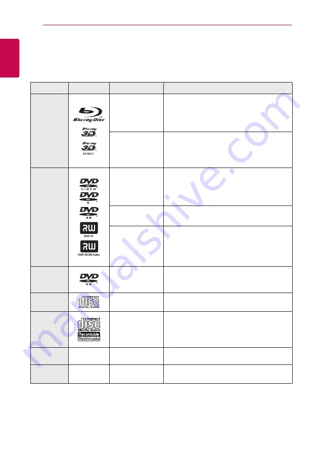 LG BH7220C Owner'S Manual Download Page 8