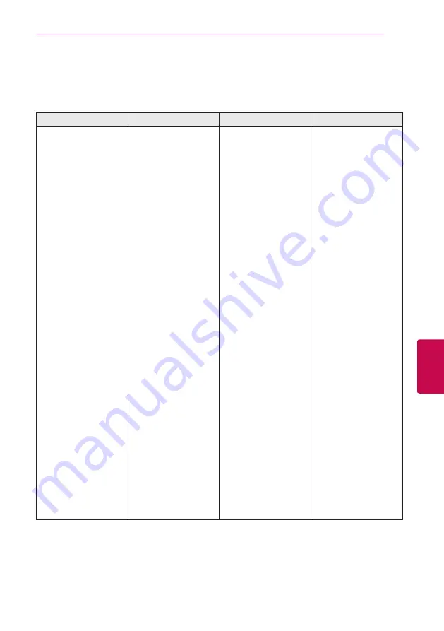 LG BH7220C Owner'S Manual Download Page 67