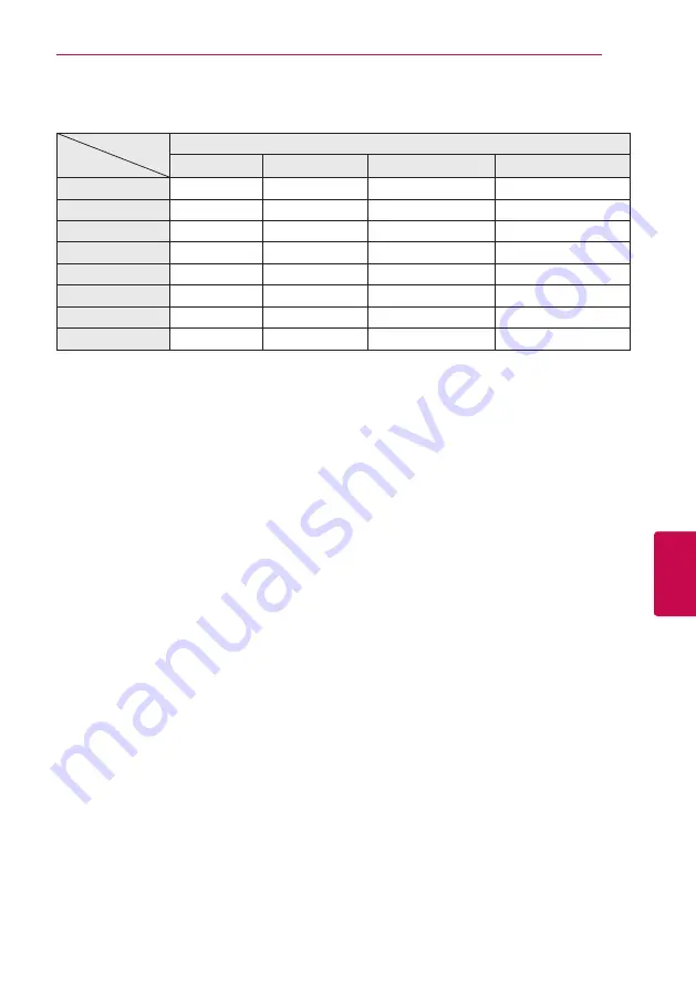 LG BH7220C Owner'S Manual Download Page 71