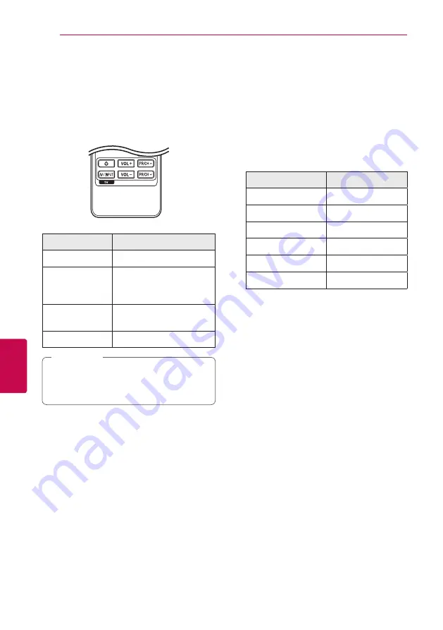 LG BH9520T Owner'S Manual Download Page 64