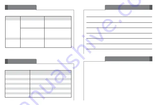 LG BLUETOOTH HBS-250 User Manual Download Page 7