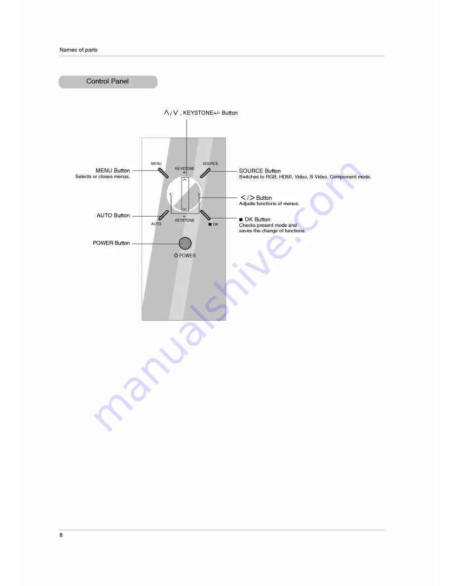 LG BN315-JD Owner'S Manual Download Page 8