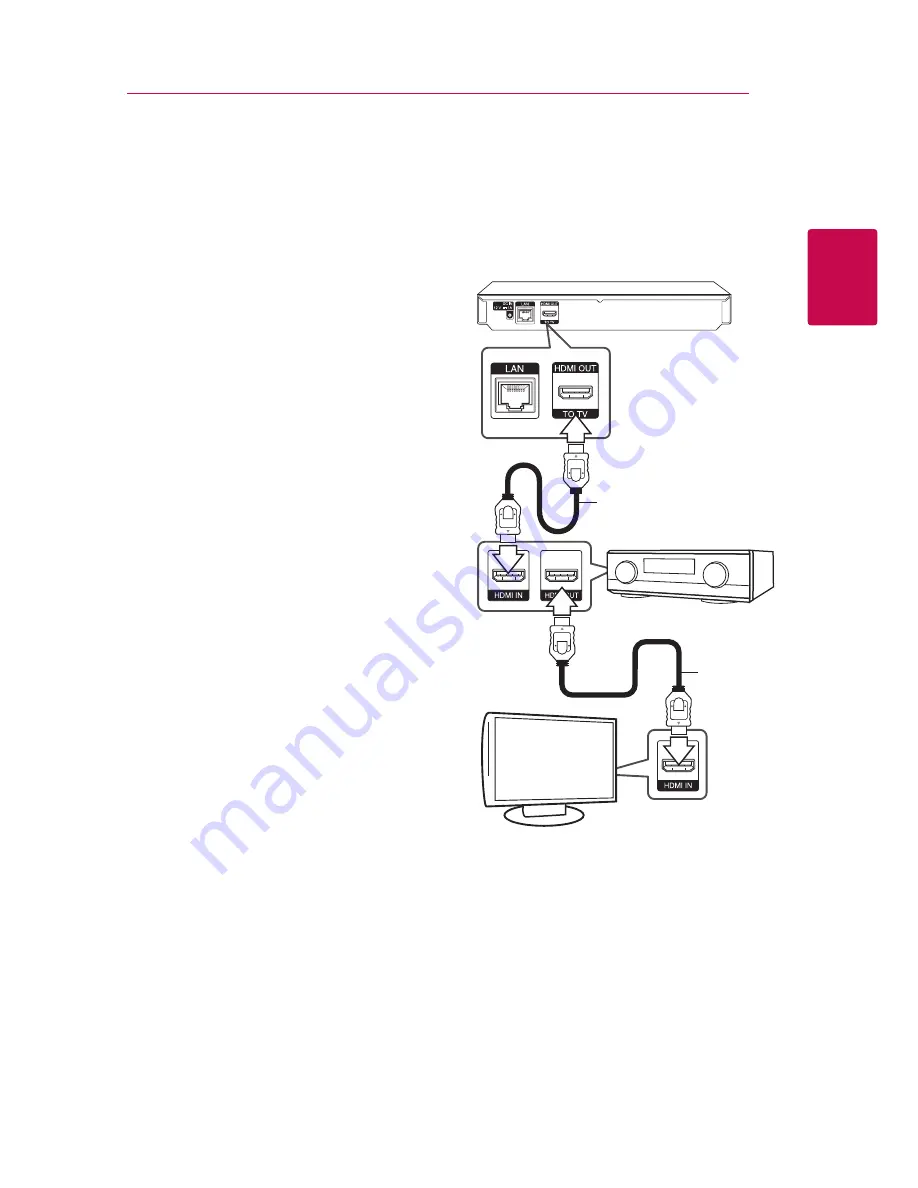 LG BP330 Owner'S Manual Download Page 15