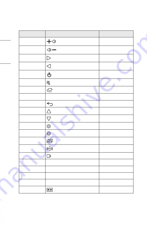 LG BU50NST Owner'S Manual Download Page 135