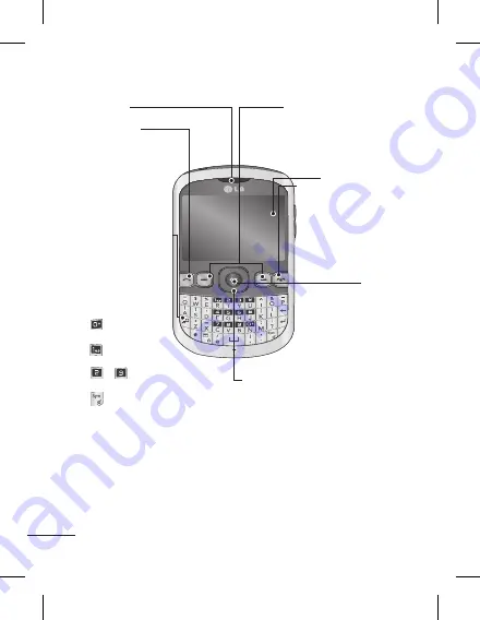 LG C300 User Manual Download Page 8