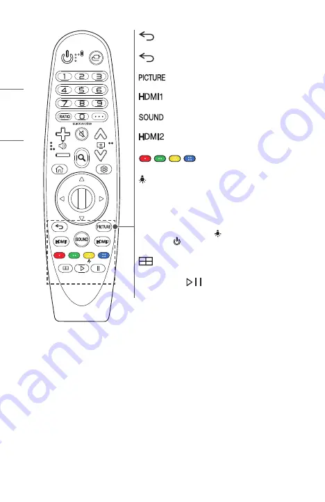 LG CineBeam 4K HU70LG Скачать руководство пользователя страница 32