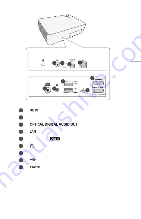 LG CineBeam AI ThinQ Owner'S Manual Download Page 21