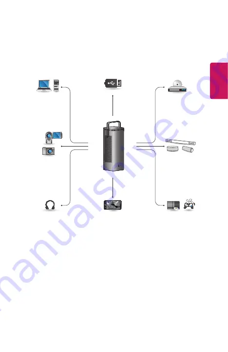 LG CineBeam HU80KS Owner'S Manual Download Page 49