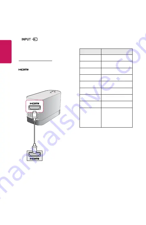 LG CineBeam Laser HF80JG.AAU Owner'S Manual Download Page 32