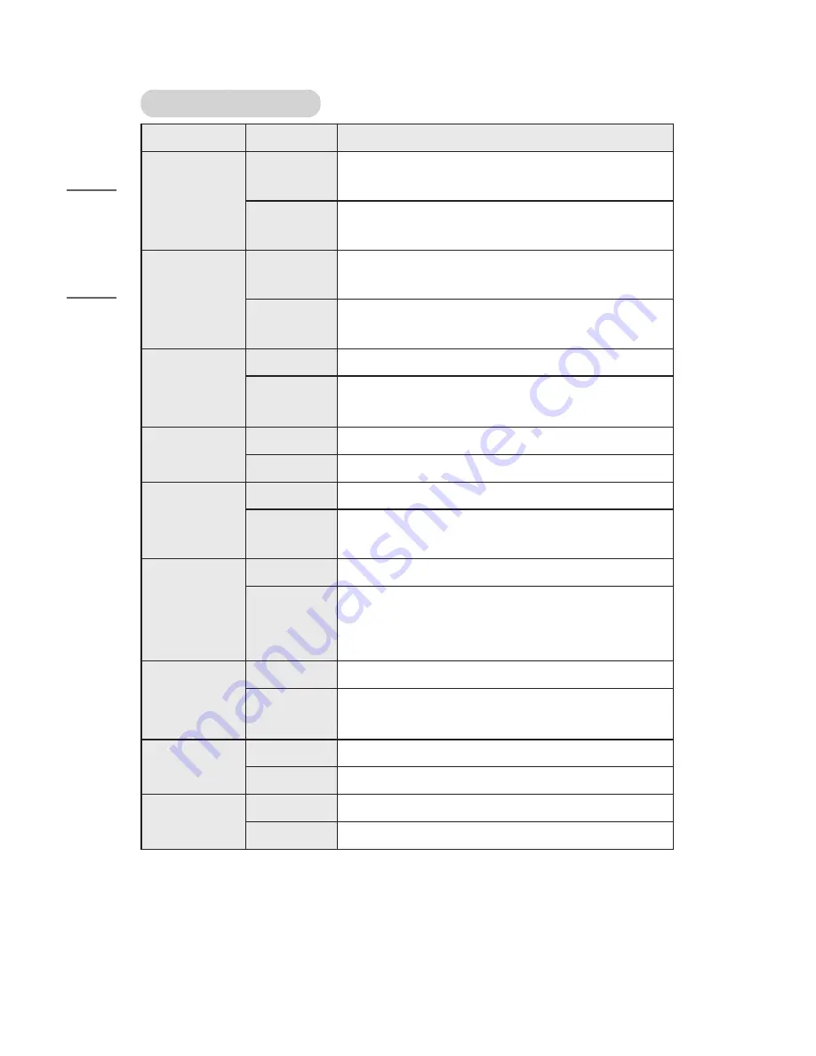 LG CineBeam Laser Owner'S Manual Download Page 98