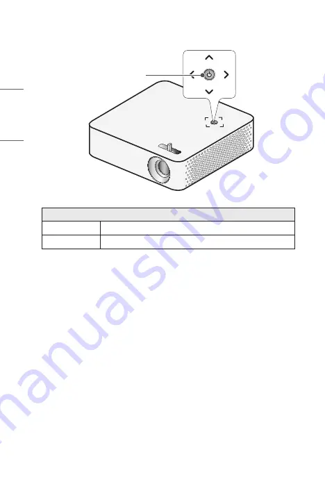 LG CineBeam PH30N Owner'S Manual Download Page 22