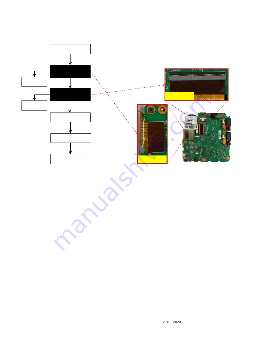 LG CineBeam PH30N Service Manual Download Page 19