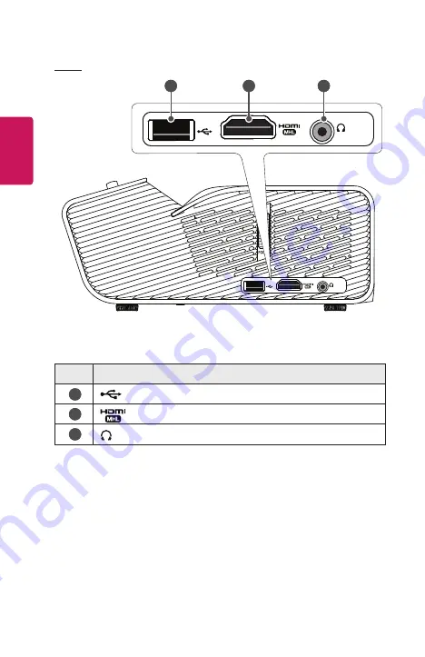 LG CineBeam PH450UG-GL Owner'S Manual Download Page 18