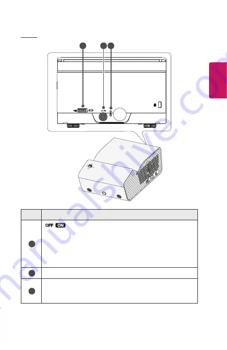 LG CineBeam PH450UG Скачать руководство пользователя страница 19