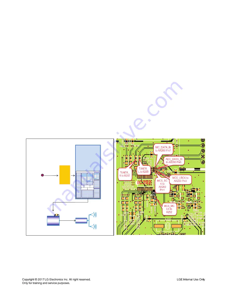 LG CJ65 Service Manual Download Page 42