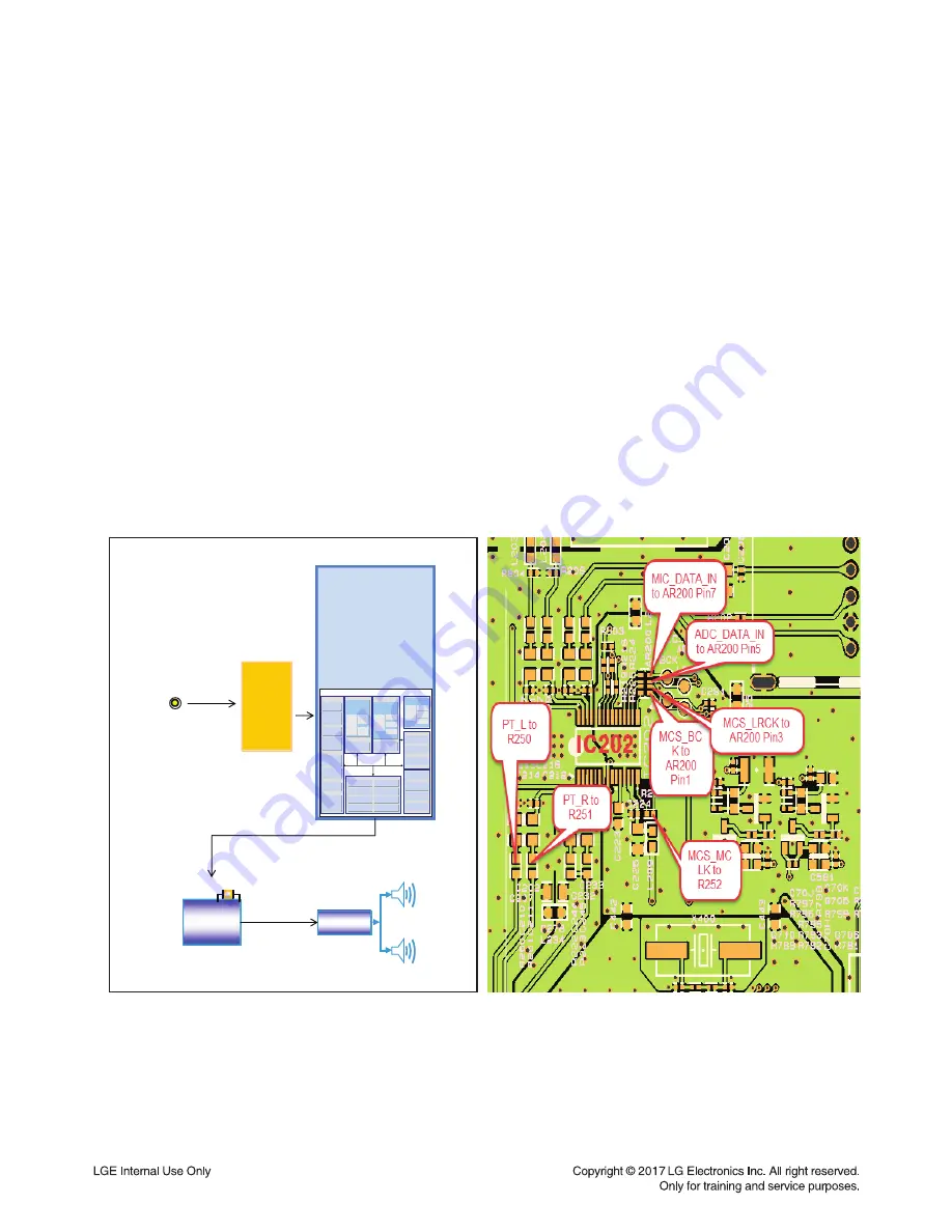 LG CJ65 Service Manual Download Page 43