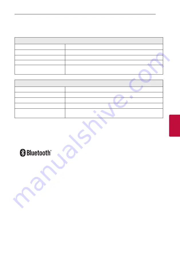 LG CJS45F Owner'S Manual Download Page 35