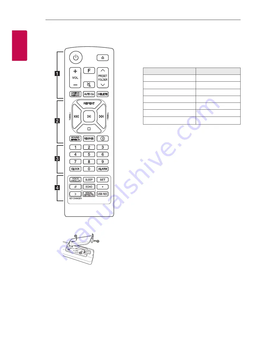 LG CK99 Скачать руководство пользователя страница 8