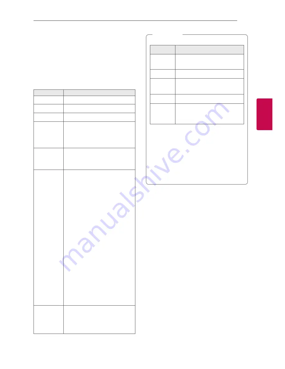 LG CK99 Owner'S Manual Download Page 19