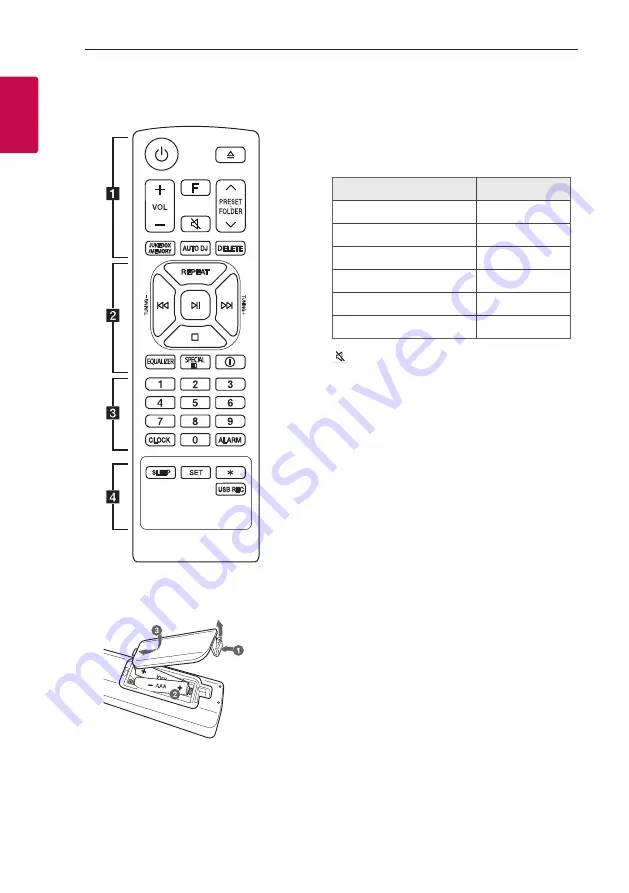 LG CKM4 Owner'S Manual Download Page 8