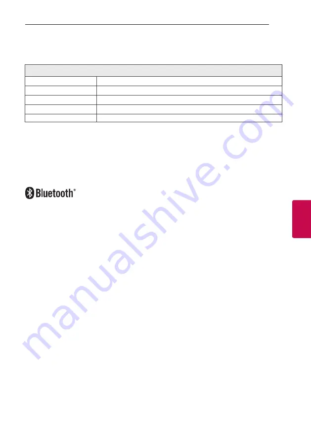 LG CKM4 Owner'S Manual Download Page 39