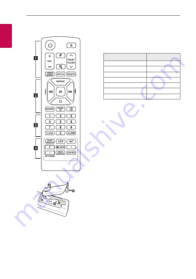 LG CL88 Скачать руководство пользователя страница 8