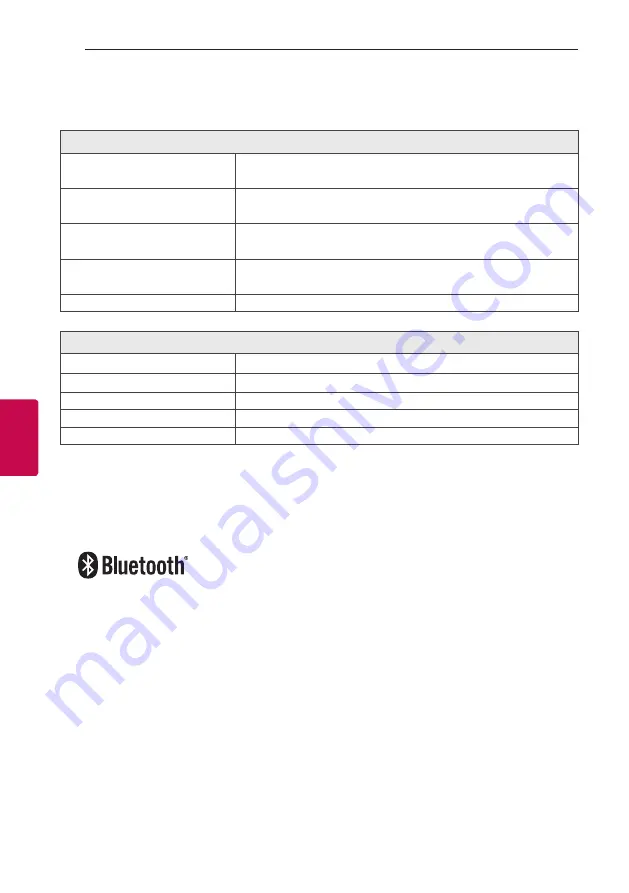 LG CL88 Owner'S Manual Download Page 46