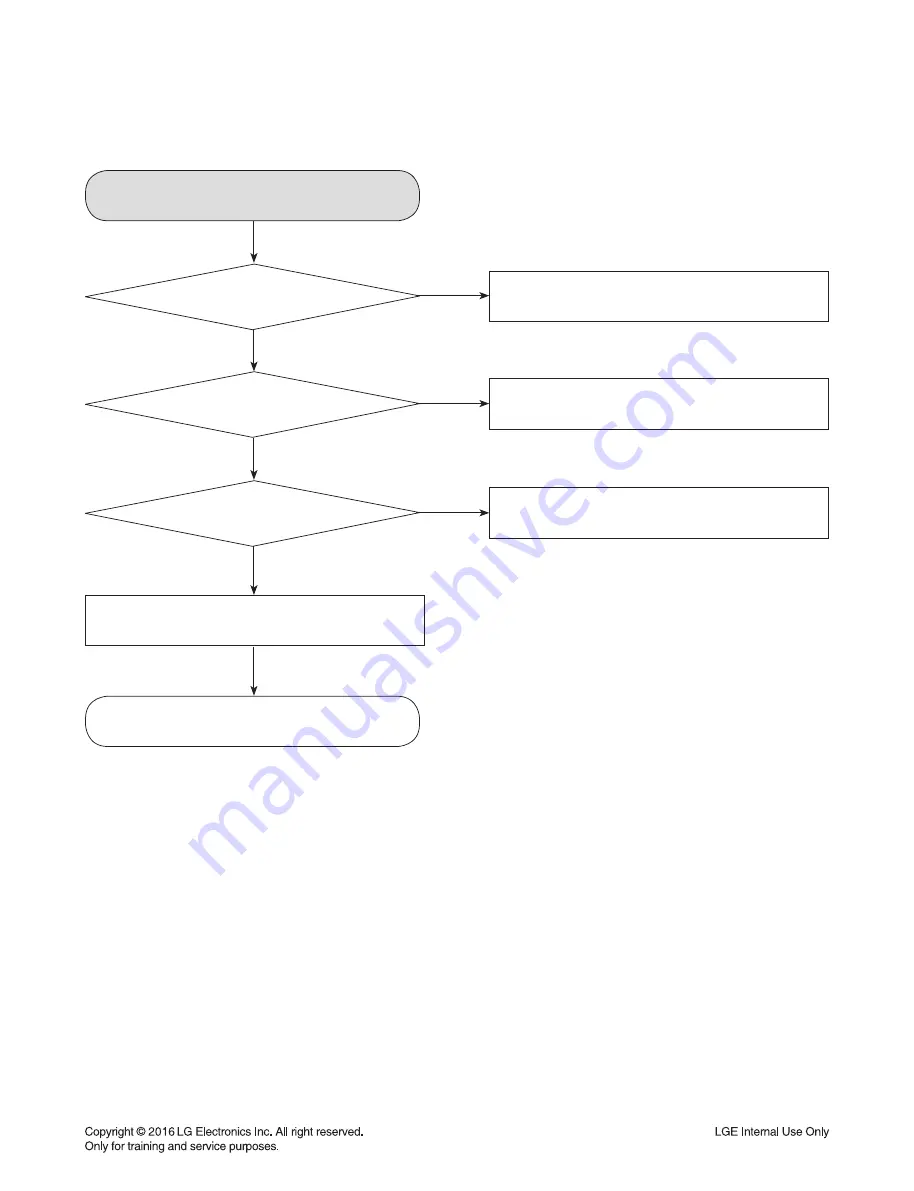 LG CM5660 Service Manual Download Page 42