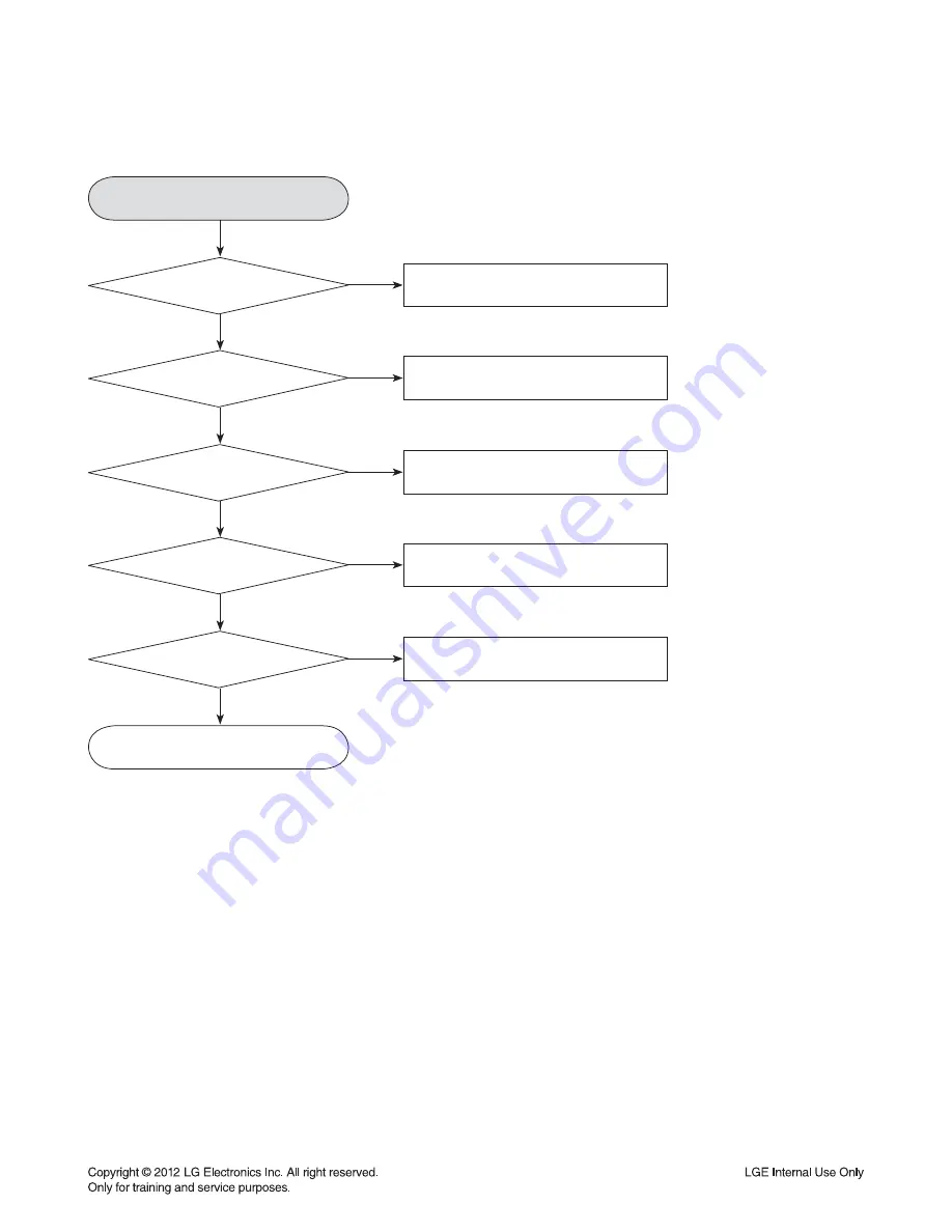 LG CM7420 Service Manual Download Page 52